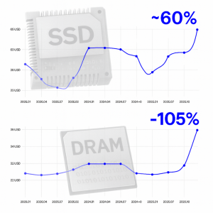 флашки Цени на флашки